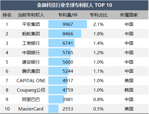 全球?qū)＠麢?quán)人top10.png
